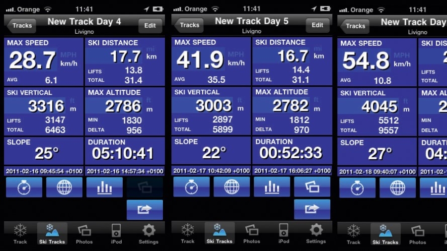 Ski Tracker Data.